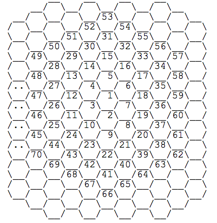 The hexagonal grid